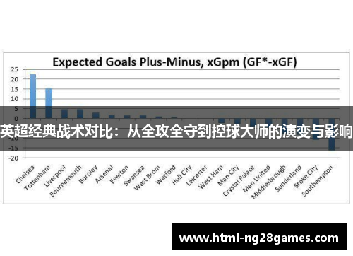 英超经典战术对比：从全攻全守到控球大师的演变与影响