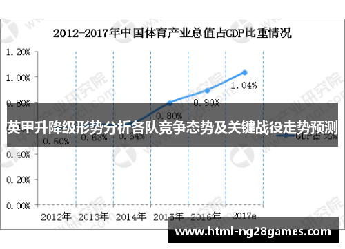 英甲升降级形势分析各队竞争态势及关键战役走势预测