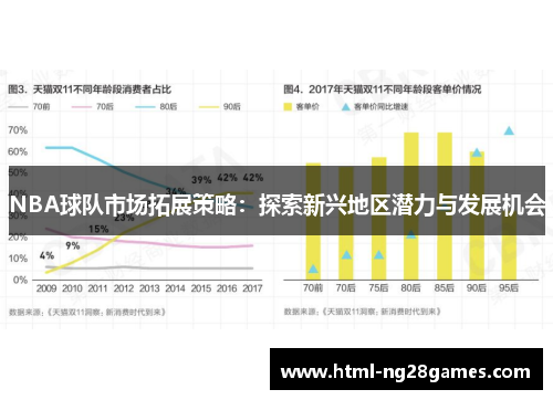 NBA球队市场拓展策略：探索新兴地区潜力与发展机会