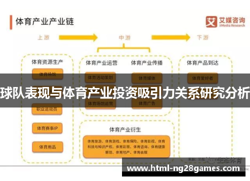 球队表现与体育产业投资吸引力关系研究分析