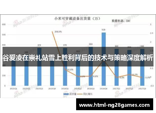 谷爱凌在崇礼站雪上胜利背后的技术与策略深度解析