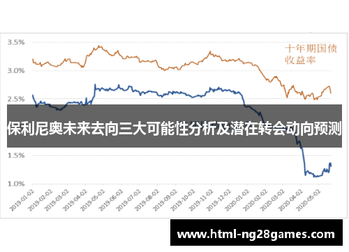 保利尼奥未来去向三大可能性分析及潜在转会动向预测