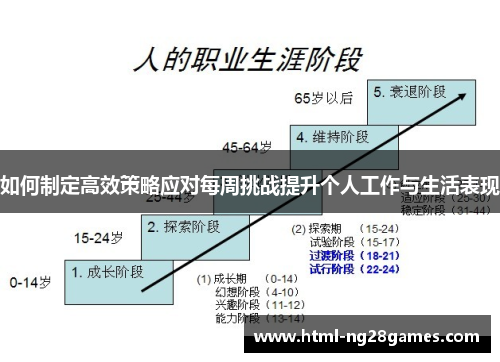 如何制定高效策略应对每周挑战提升个人工作与生活表现