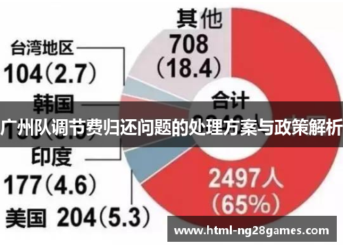 广州队调节费归还问题的处理方案与政策解析