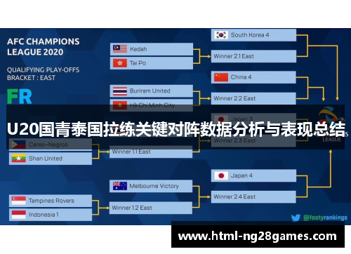 U20国青泰国拉练关键对阵数据分析与表现总结