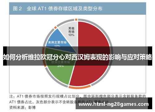 如何分析维拉欧冠分心对西汉姆表现的影响与应对策略