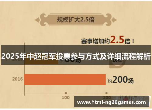 2025年中超冠军投票参与方式及详细流程解析