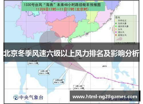 北京冬季风速六级以上风力排名及影响分析