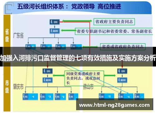 加强入河排污口监督管理的七项有效措施及实施方案分析