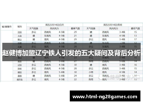 赵健博加盟辽宁铁人引发的五大疑问及背后分析 赵健博加盟辽宁铁人引发的五大疑问及背后分析
