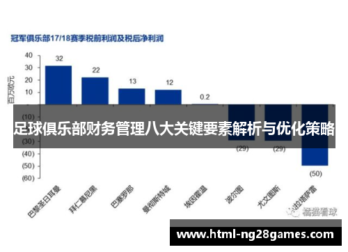 足球俱乐部财务管理八大关键要素解析与优化策略 足球俱乐部财务管理八大关键要素解析与优化策略
