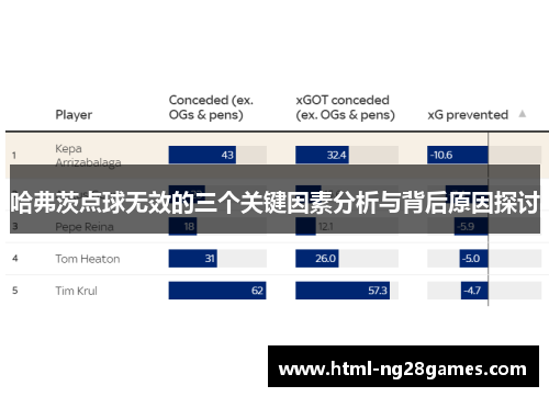 哈弗茨点球无效的三个关键因素分析与背后原因探讨 哈弗茨点球无效的三个关键因素分析与背后原因探讨