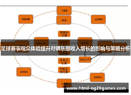 足球赛事观众体验提升对俱乐部收入增长的影响与策略分析 足球赛事观众体验提升对俱乐部收入增长的影响与策略分析