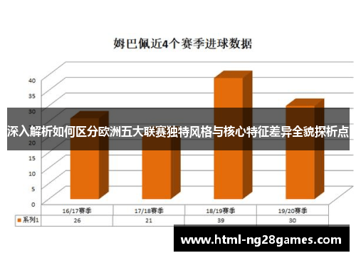 深入解析如何区分欧洲五大联赛独特风格与核心特征差异全貌探析点 深入解析如何区分欧洲五大联赛独特风格与核心特征差异全貌探析点