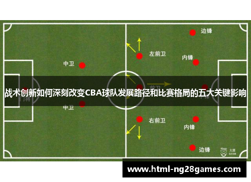 战术创新如何深刻改变CBA球队发展路径和比赛格局的五大关键影响