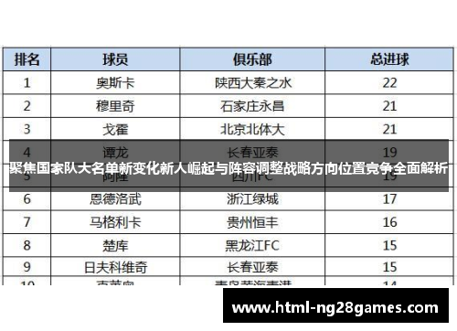 聚焦国家队大名单新变化新人崛起与阵容调整战略方向位置竞争全面解析 聚焦国家队大名单新变化新人崛起与阵容调整战略方向位置竞争全面解析