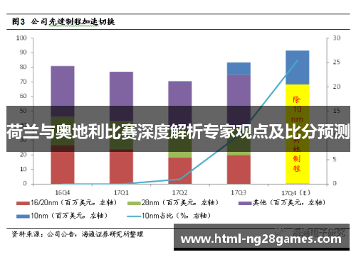 荷兰与奥地利比赛深度解析专家观点及比分预测