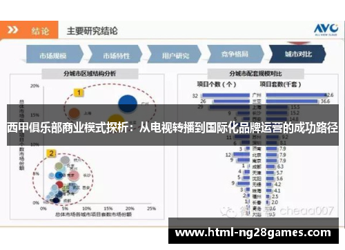 西甲俱乐部商业模式探析:从电视转播到国际化品牌运营的成功路径 西甲俱乐部商业模式探析:从电视转播到国际化品牌运营的成功路径