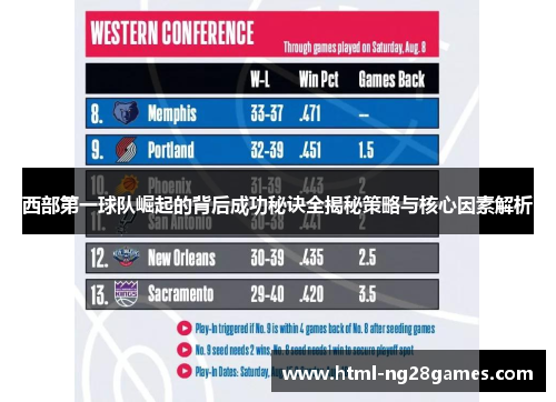 西部第一球队崛起的背后成功秘诀全揭秘策略与核心因素解析