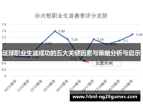 足球职业生涯成功的五大关键因素与策略分析与启示